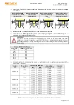 Предварительный просмотр 24 страницы REDEX KRPX+ Setup And Maintenance Instructions