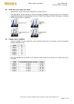 Предварительный просмотр 43 страницы REDEX KRPX+ Setup And Maintenance Instructions