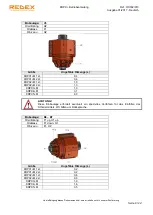 Предварительный просмотр 59 страницы REDEX KRPX+ Setup And Maintenance Instructions