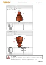 Предварительный просмотр 80 страницы REDEX KRPX+ Setup And Maintenance Instructions