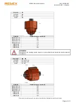 Предварительный просмотр 83 страницы REDEX KRPX+ Setup And Maintenance Instructions