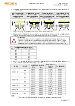 Предварительный просмотр 97 страницы REDEX KRPX+ Setup And Maintenance Instructions