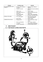 Предварительный просмотр 21 страницы Redexim Turf Tidy 2300 User Manual And Parts Book