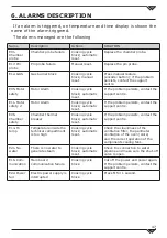 Preview for 149 page of Redfox MPD 0511 E Instructions For The Installation And Use