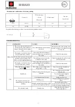 Предварительный просмотр 11 страницы RedHotDot MMAX9 Instruction Manual