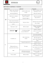 Предварительный просмотр 29 страницы RedHotDot MMAX9 Instruction Manual