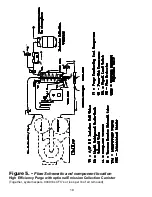 Preview for 18 page of Redi Controls Redi-Purge PRG-113-C3 Installation, Operation & Maintenance Manual