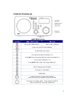 Предварительный просмотр 5 страницы REDIFFUSION DAB518 Operating Manual