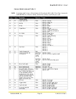 Preview for 14 page of Redlake MASD MegaPlus ES 1020 User Manual