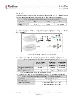 Предварительный просмотр 66 страницы Redline Communications AN-30e User Manual