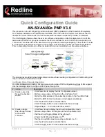 Preview for 1 page of Redline Communications AN-50e PMP Quick Configuration Manual