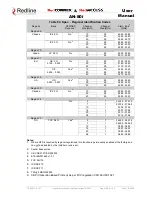 Предварительный просмотр 100 страницы Redline Communications AN80IE User Manual