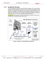 Предварительный просмотр 18 страницы Redline Communications RDL-2000 Installation Manuallines