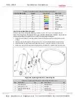Предварительный просмотр 36 страницы Redline Communications RDL-2000 Installation Manuallines