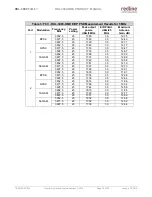 Preview for 12 page of Redline Communications RDL-3000 Series Product Manual