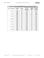 Preview for 13 page of Redline Communications RDL-3000 Series Product Manual