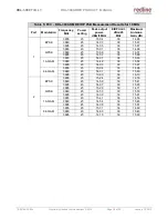 Preview for 14 page of Redline Communications RDL-3000 Series Product Manual