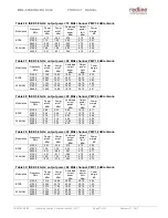 Preview for 17 page of Redline Communications RDL-3100 series Product Manual