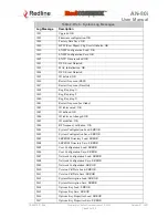 Предварительный просмотр 23 страницы Redline Communications RedCONNEX AN-80i PMP User Manual