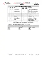 Preview for 45 page of Redline Communications RedCONNEX AN-80i User Manual