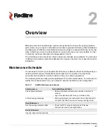 Preview for 13 page of Redline Communications RedMAX AN100U Administration And Maintenance Manual