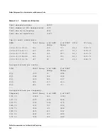 Preview for 120 page of Redline Communications RedMAX AN100U Administration And Maintenance Manual