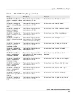 Preview for 129 page of Redline Communications RedMAX AN100U Administration And Maintenance Manual