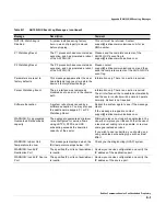 Preview for 131 page of Redline Communications RedMAX AN100U Administration And Maintenance Manual