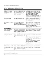 Preview for 132 page of Redline Communications RedMAX AN100U Administration And Maintenance Manual