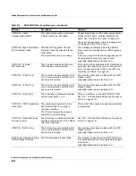 Preview for 136 page of Redline Communications RedMAX AN100U Administration And Maintenance Manual