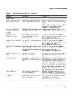 Preview for 139 page of Redline Communications RedMAX AN100U Administration And Maintenance Manual