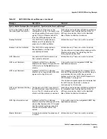 Preview for 141 page of Redline Communications RedMAX AN100U Administration And Maintenance Manual