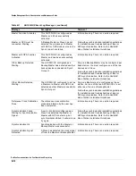 Preview for 142 page of Redline Communications RedMAX AN100U Administration And Maintenance Manual