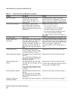 Preview for 152 page of Redline Communications RedMAX AN100U Administration And Maintenance Manual