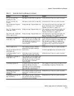 Preview for 153 page of Redline Communications RedMAX AN100U Administration And Maintenance Manual