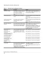 Preview for 154 page of Redline Communications RedMAX AN100U Administration And Maintenance Manual