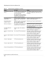 Preview for 156 page of Redline Communications RedMAX AN100U Administration And Maintenance Manual