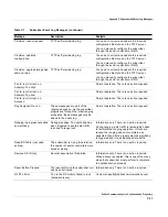 Preview for 157 page of Redline Communications RedMAX AN100U Administration And Maintenance Manual