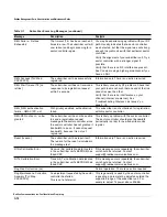 Preview for 158 page of Redline Communications RedMAX AN100U Administration And Maintenance Manual