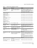 Preview for 159 page of Redline Communications RedMAX AN100U Administration And Maintenance Manual