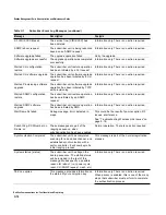 Preview for 160 page of Redline Communications RedMAX AN100U Administration And Maintenance Manual