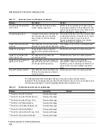 Preview for 162 page of Redline Communications RedMAX AN100U Administration And Maintenance Manual