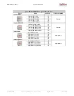 Preview for 24 page of Redline RDL-3000 Connect-IWS User Manual