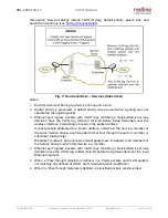 Preview for 28 page of Redline RDL-3000 Connect-IWS User Manual