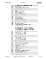 Предварительный просмотр 59 страницы Redline RDL-3000 Connect-IWS User Manual