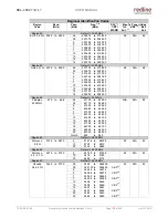 Preview for 175 page of Redline RDL-3000 Connect-IWS User Manual