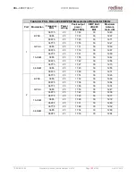 Preview for 193 page of Redline RDL-3000 Connect-IWS User Manual