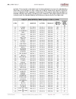 Preview for 201 page of Redline RDL-3000 Connect-IWS User Manual