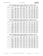 Preview for 205 page of Redline RDL-3000 Connect-IWS User Manual