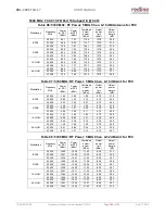 Preview for 209 page of Redline RDL-3000 Connect-IWS User Manual